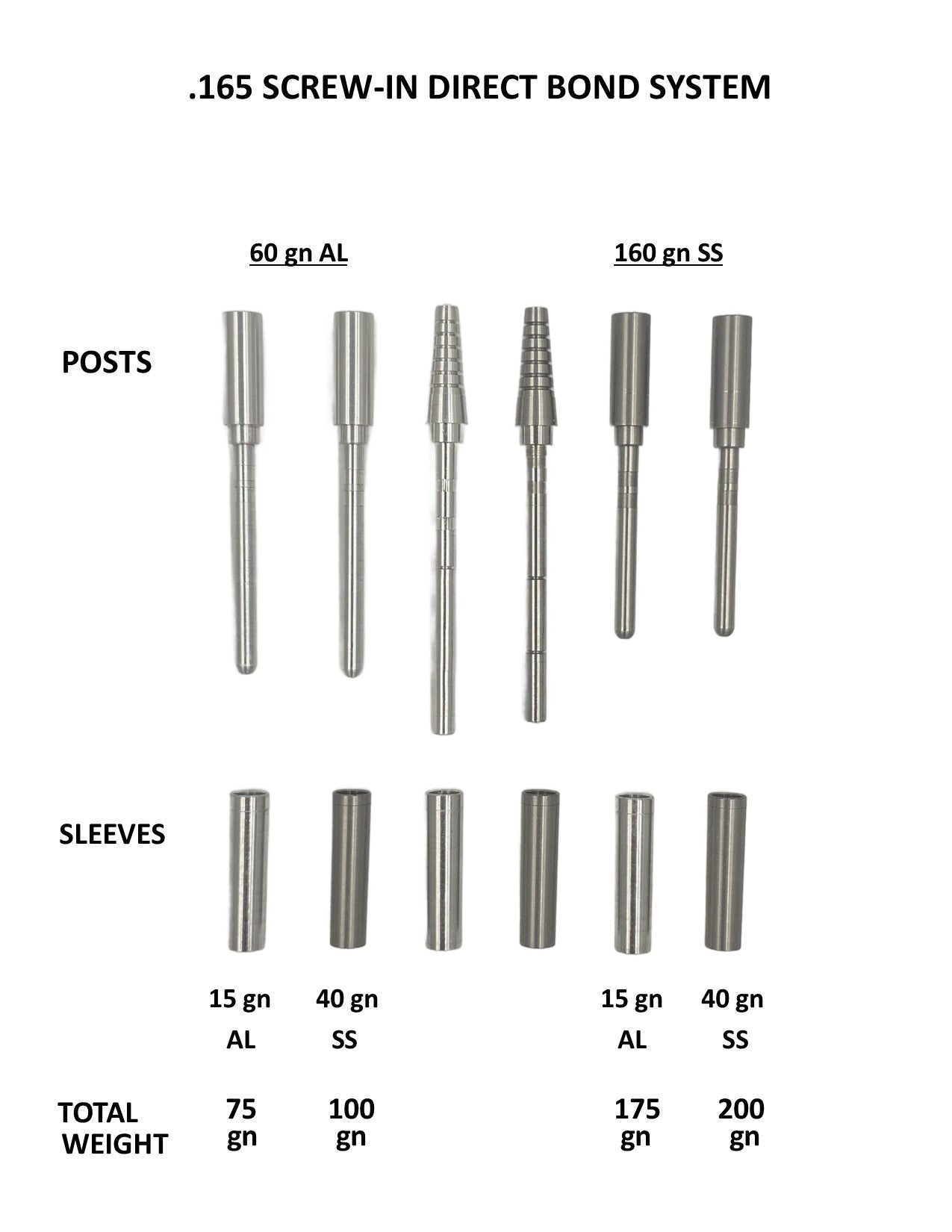 Screw-In Direct Bond System, .165/.228 O.D.