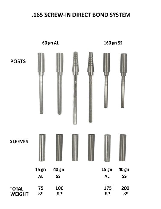 Screw-In Direct Bond System, .165/.254 O.D.