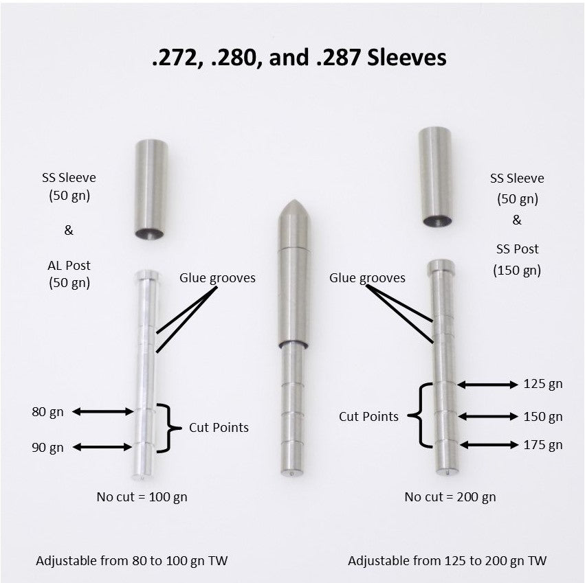 Adjustable Outsert System, .231, .281 End Cap