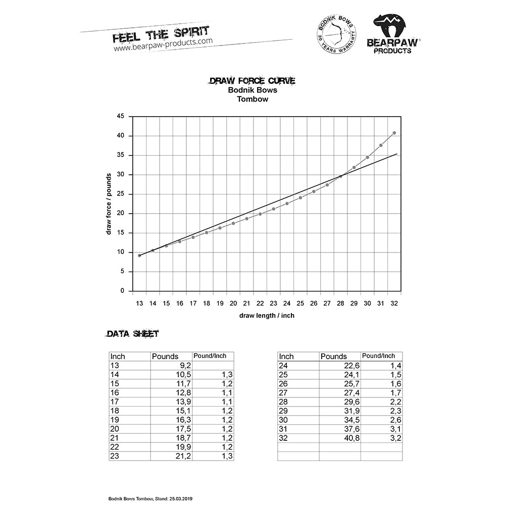 Bodnik - Tombow Youth Recurve