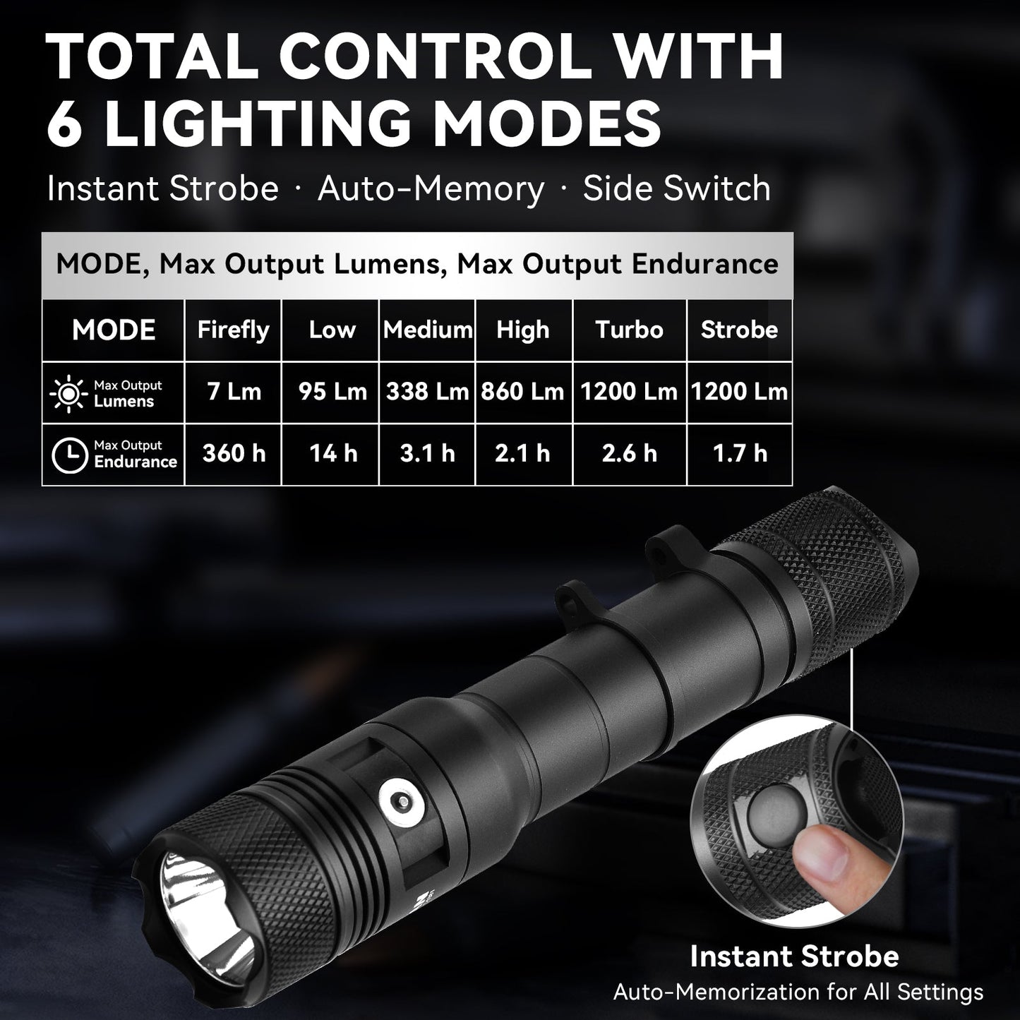 Huntsman - 1250 Lumen Tactical WML Package