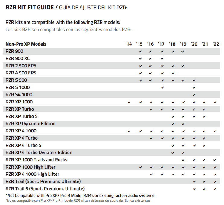 Polaris RZR 6.5" Front Kick Panel Pods - Empty