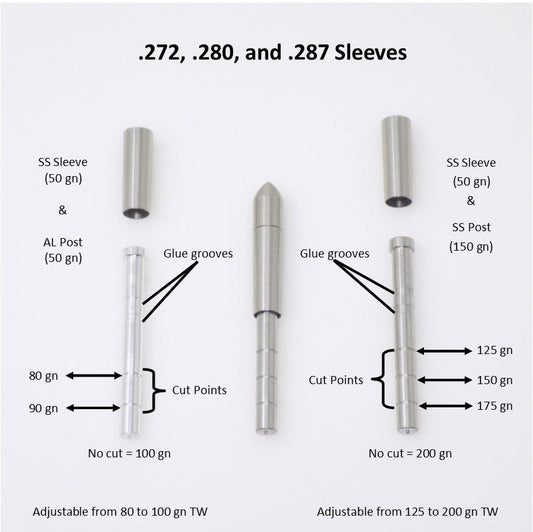 Adjustable Outsert System, .231, .281 End Cap