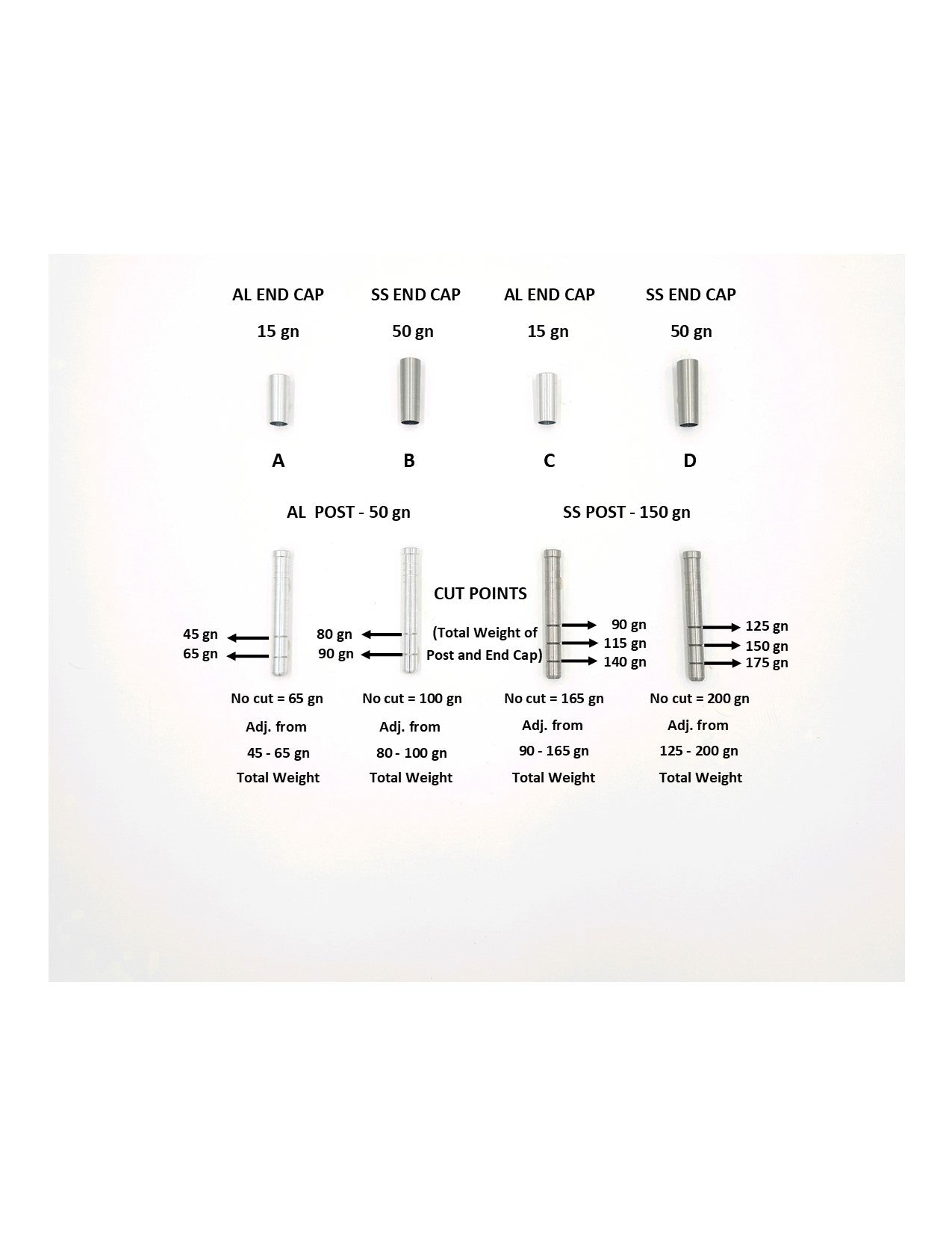 Adjustable Outsert System, .244/.245/.246, .291 End Cap
