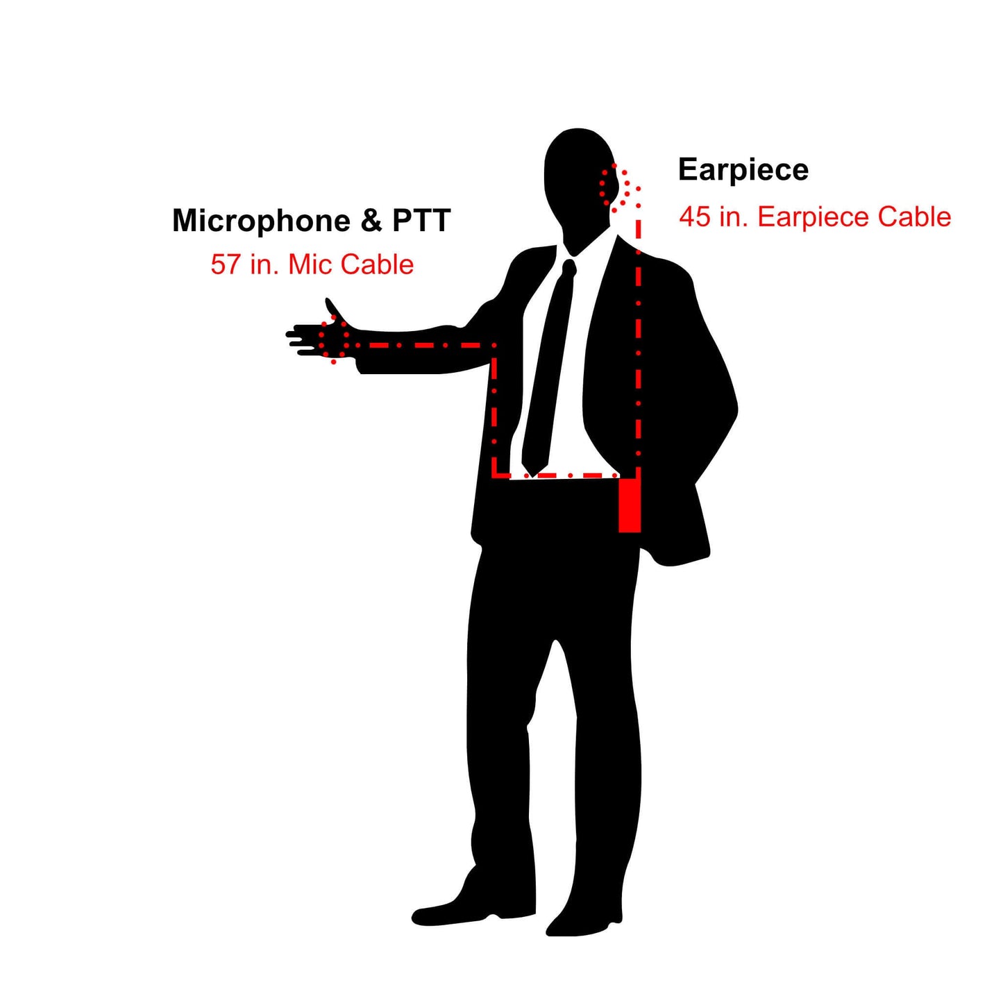 Tactical Braided Fiber Mic & Acoustic Tube Earpiece Kit w/ Quick Disconnect (Hirose) Connector - Replacement Kit, No Quick Disconnect Adapter