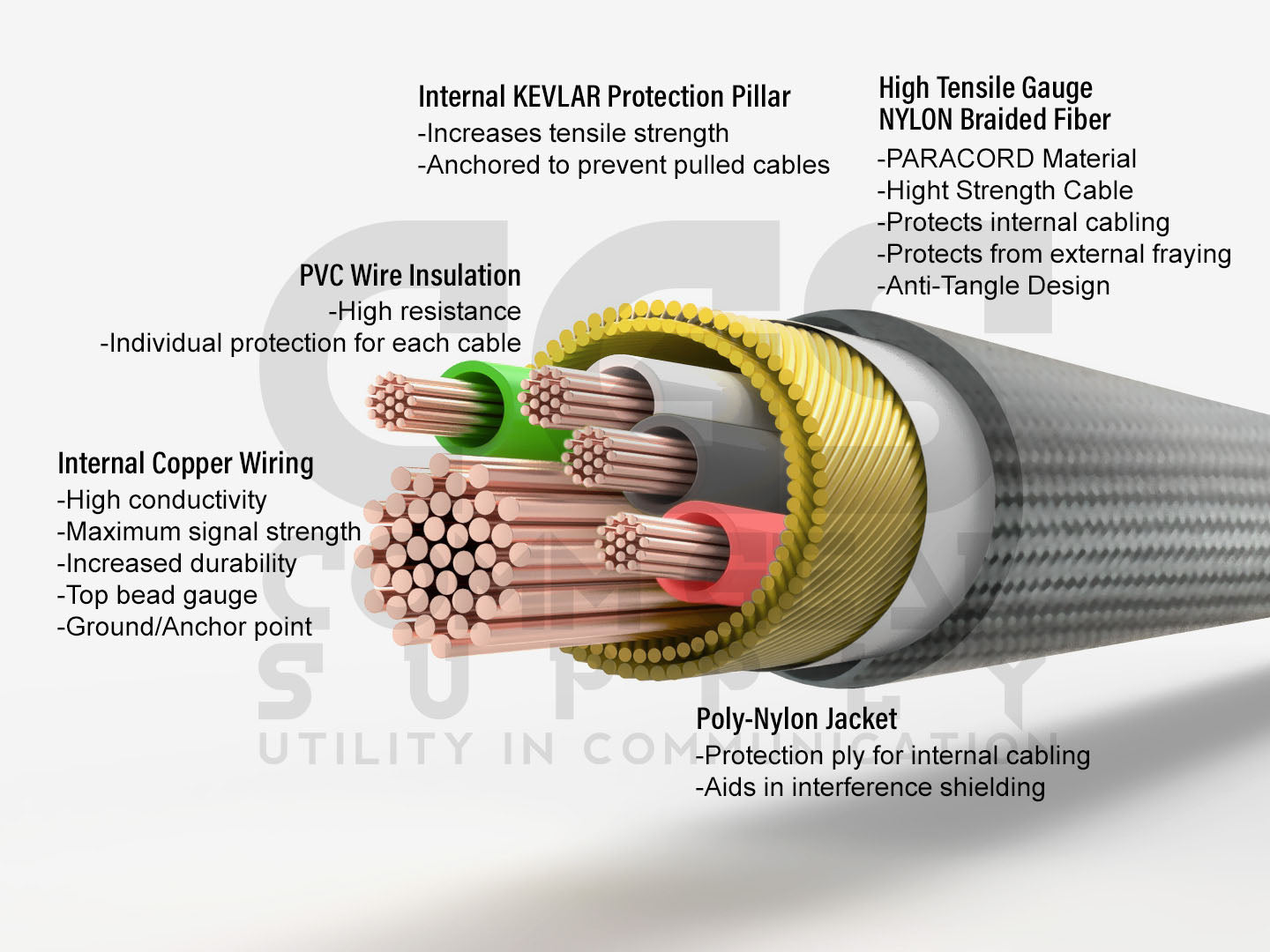 Tactical Braided Fiber Mic & Tube Earpiece Kit w/ Quick Disconnect (Hirose) Connector - Relm/BK Radio Complete KNG & KNG2 Series