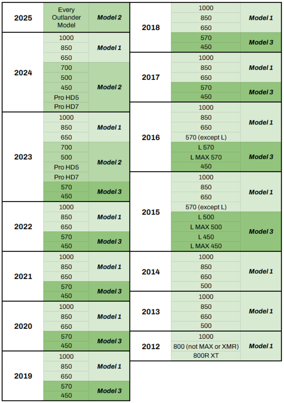 Can Am Outlander (12–25) Bluetooth LED Rear ATV Sound System