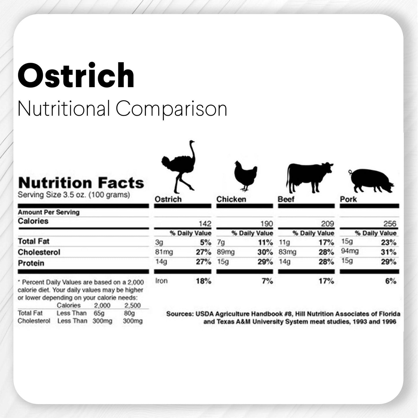 Crunchy Ostrich Trachea Cuts: The Airy, All-Natural Treat for Small to Medium Dogs