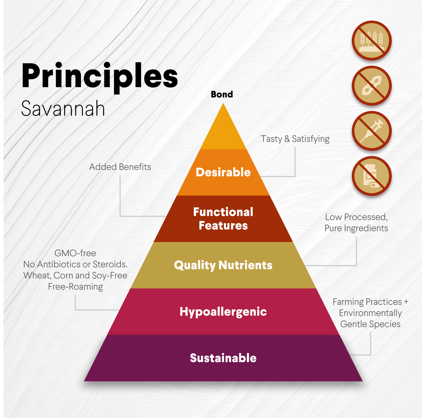 Crunchy Ostrich Trachea Whole. Light-weight, Natural Dog Chew Treat by Savannah Pet Food