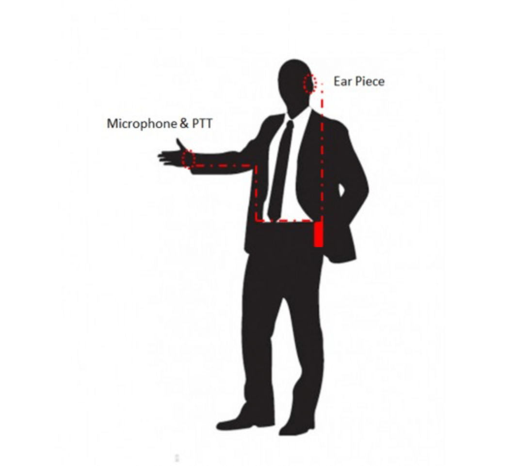 Velcro Tactical/Professional Mic & Earpiece Braided Fiber Kit- 2 Pin Kenwood, Baofeng, BTECH, Rugeed Radios, Diga-Talk, TYT, AnyTone, Alinco, Relm/BK Radio, Quansheng, Wouxon, Retevis