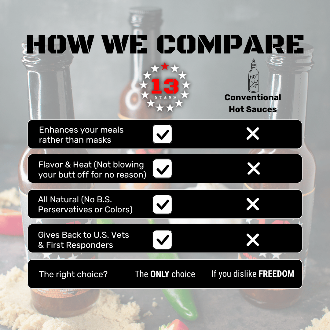 Tango Mango - Hot Sauce